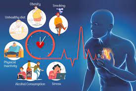 Cardiovascular disease